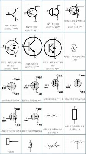 常用电子元器件识别指南
