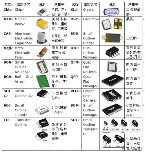 {“title”: “中国电子元器件研发生产实力强企概览”， “content”: “中国电子元器件产业经过数十年发展，已形成从基础元件到高端芯片的完整梯队。提到华为能研发麒麟系列芯片，其实华为旗下的海思半导体本身就是中国电子元器件设计领域的标杆企业之一。下面从不同层级梳理一批实力较强的研发生产公司。\n\n**一、芯片设计（IC设计）**\n\n华为海思半导体是中国技术积累最深厚的芯片设计公司之一，产品覆盖手机SoC（麒麟系列）、AI芯片（昇腾）、基站芯片（天罡）、服务器芯片（鲲鹏）等，具备7nm及以下